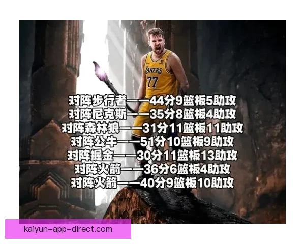 奇才难寻领袖或被双杀 东契奇缺席詹姆斯里程力拼三连胜