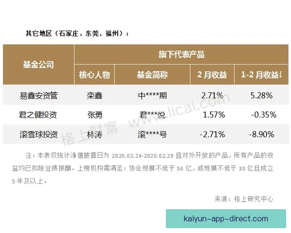 2026年国王联赛收入揭秘：虽未暴富但每位参与者都能安稳获利